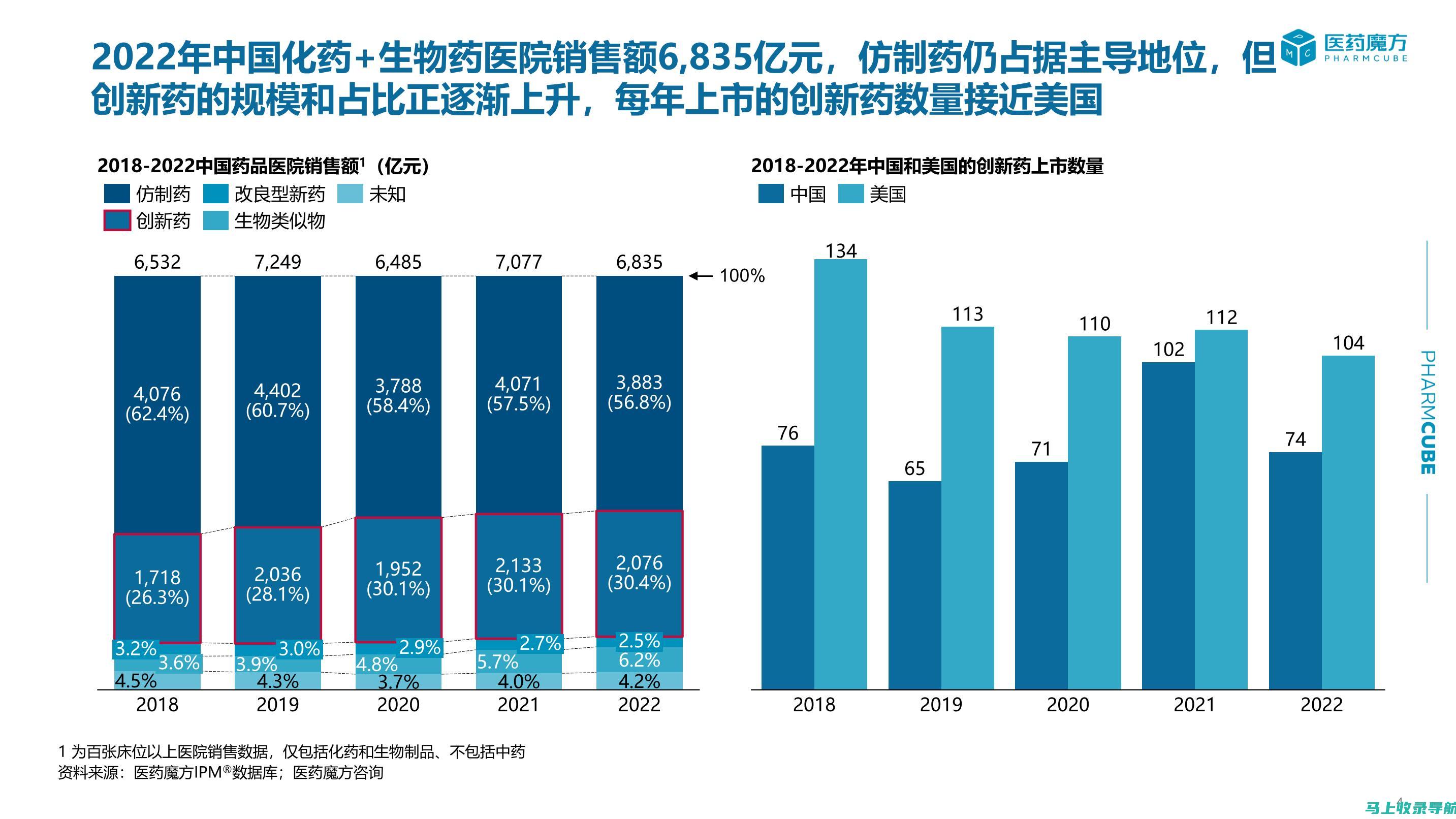 洞悉行业趋势，高效运营加油站：站长的核心能力提升计划